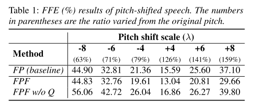 pitch shift mos