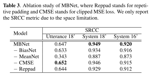 ablation study