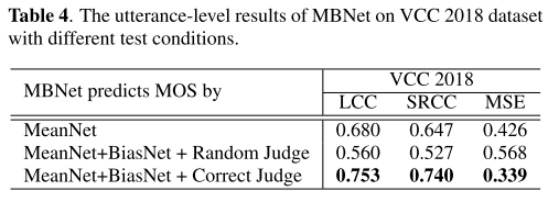 biasnet analysis