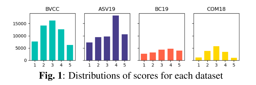 dataset distribution