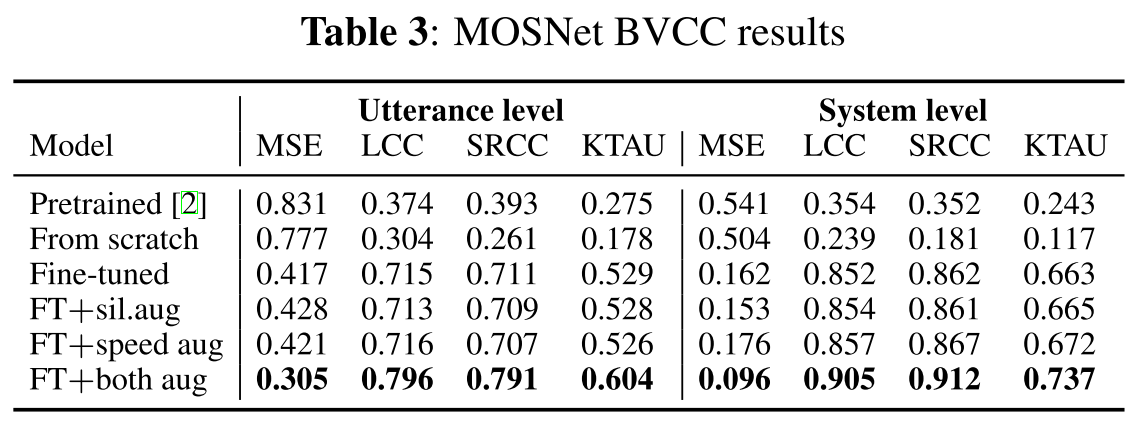 mosnet bvcc