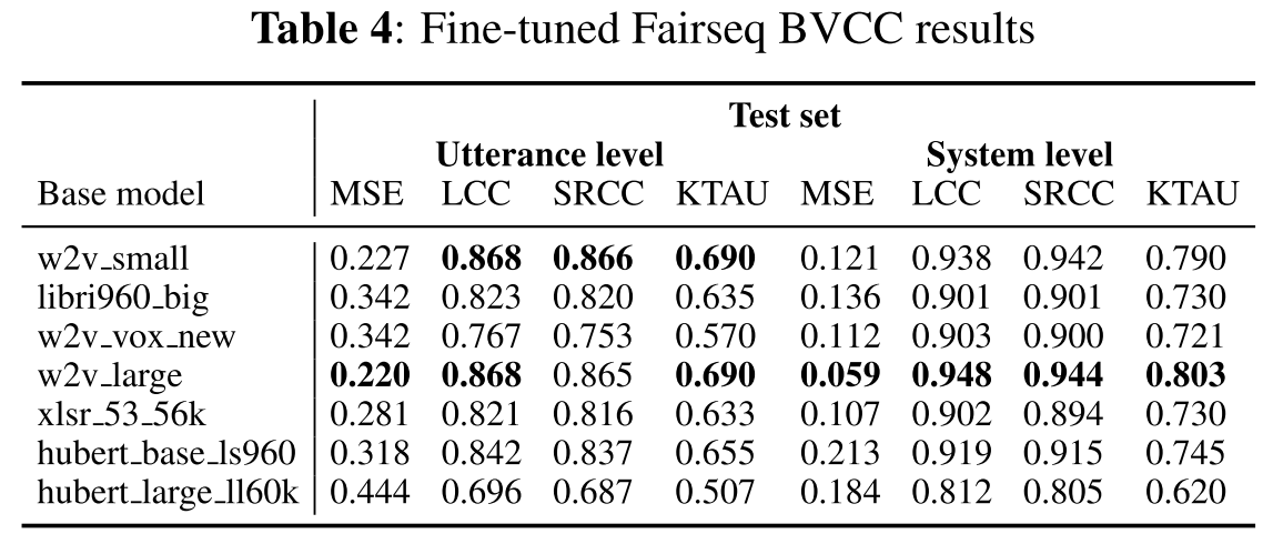 finetuned fairseq bvcc