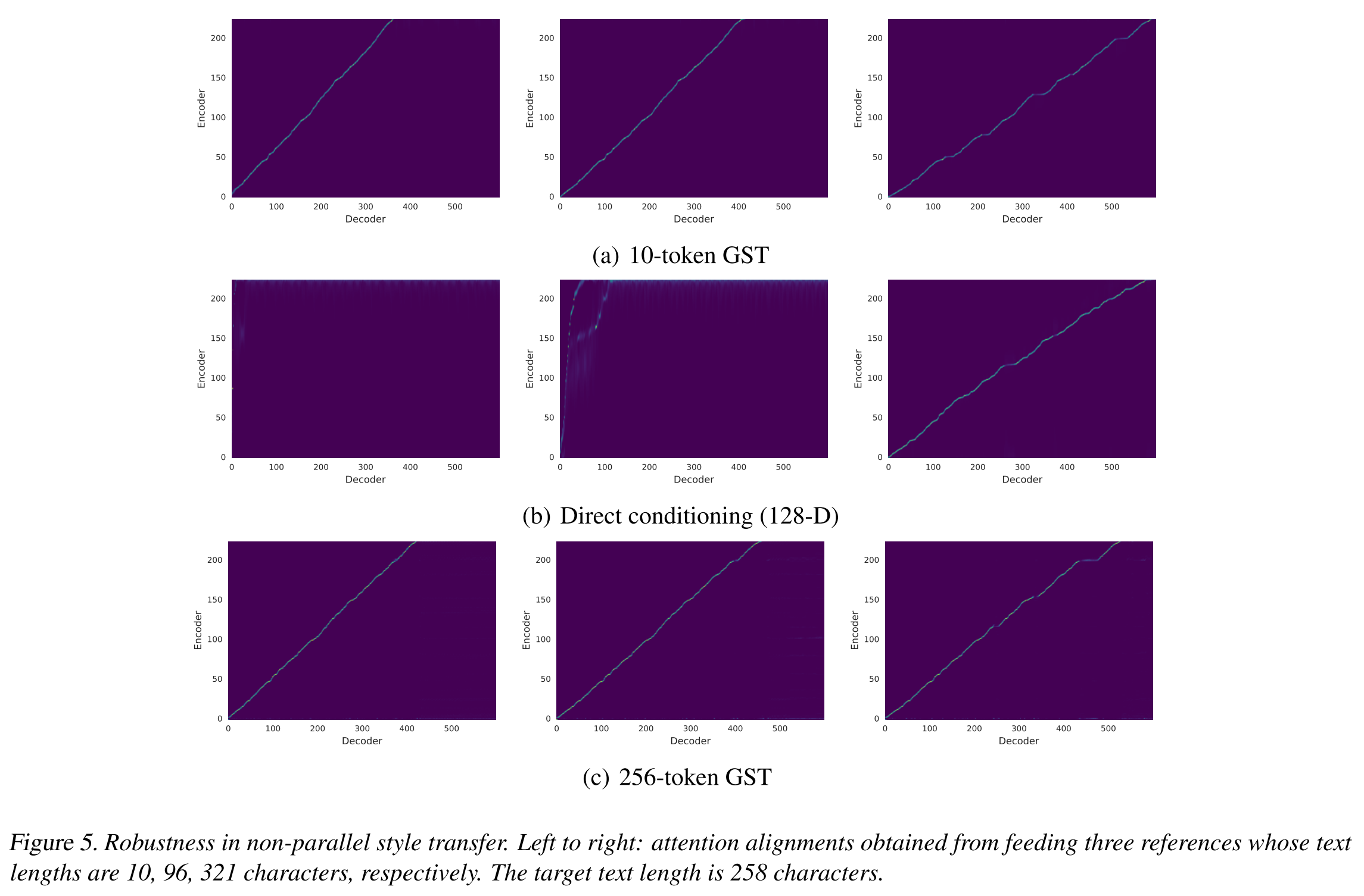 non parallel style transfer