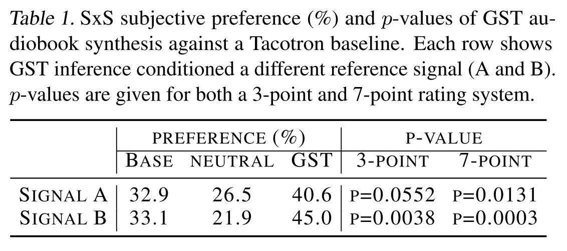 subjective preference