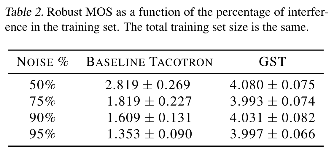 robust mos