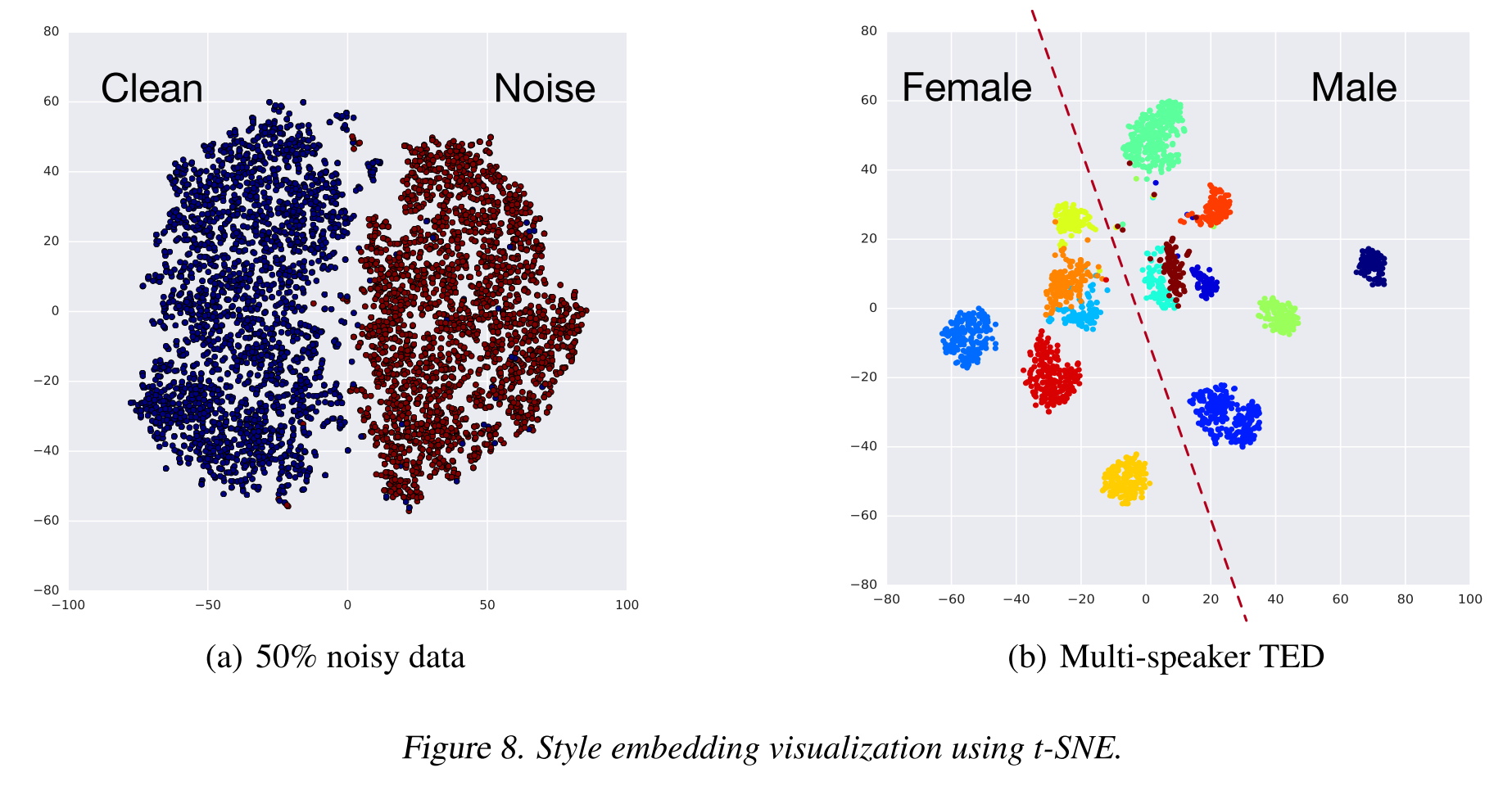 speaker embedding