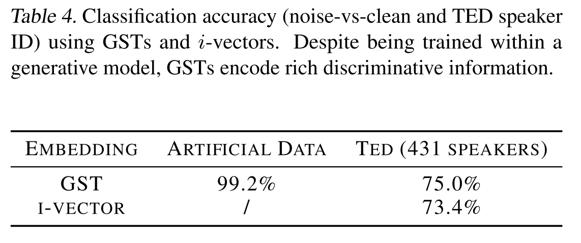 classification accuracy