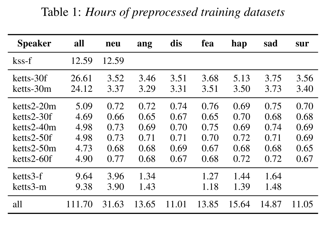 dataset