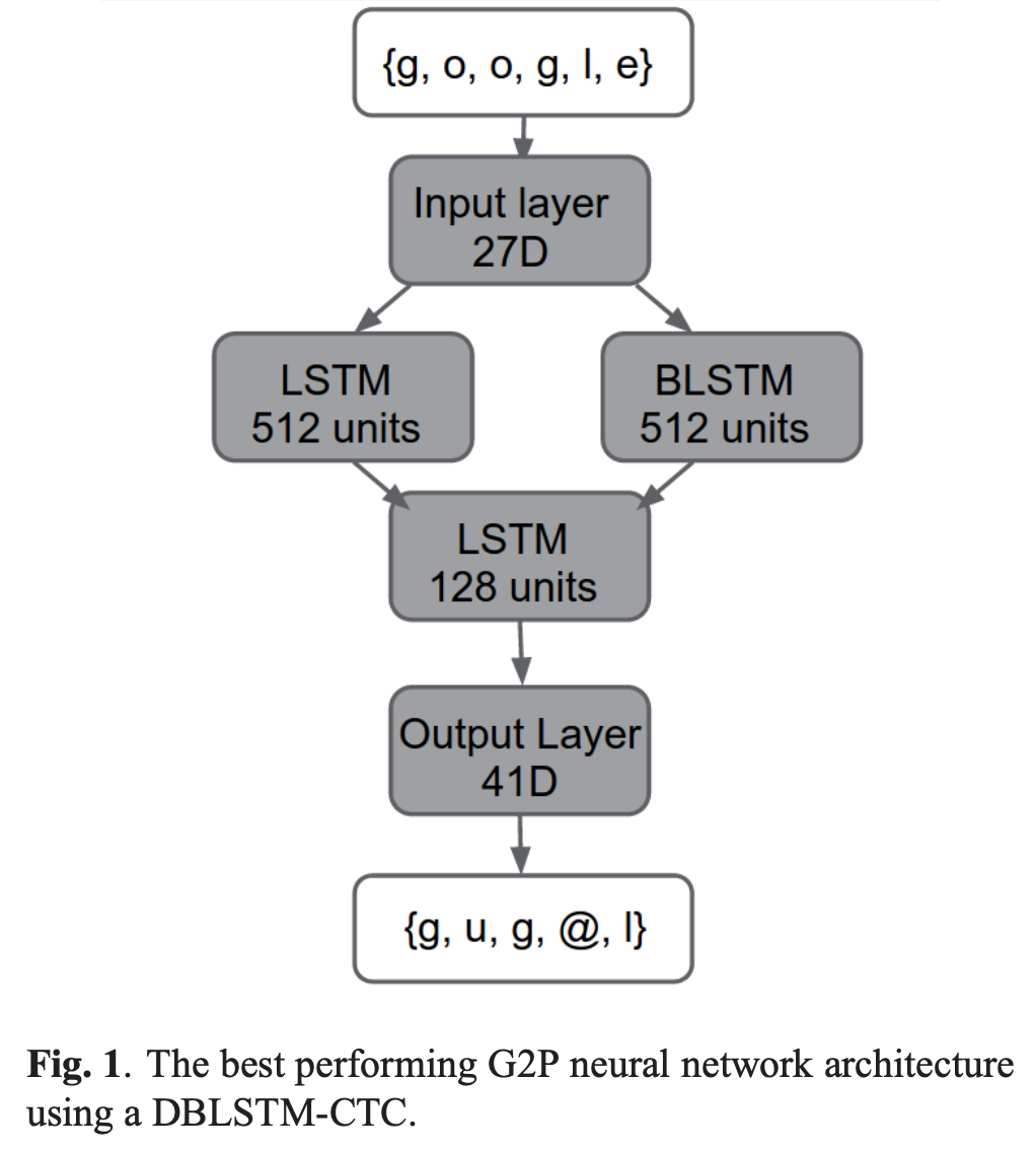 bidirectional