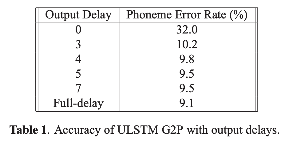 output delay effect