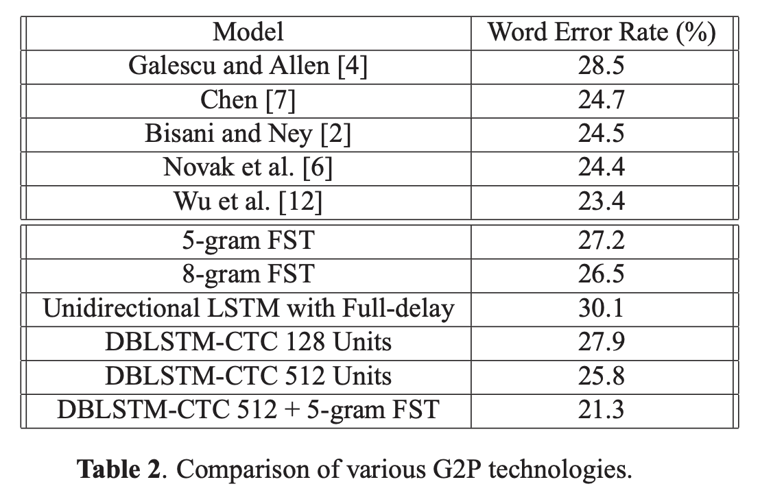 baseline comparison