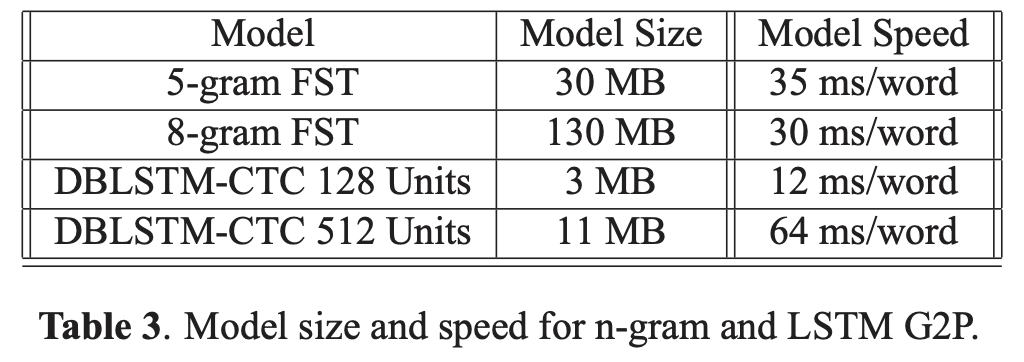 model size