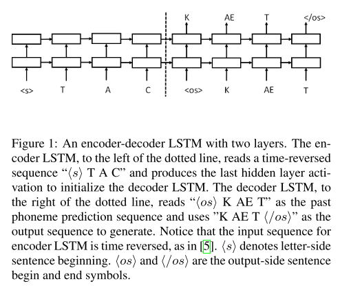 encoder-decoder