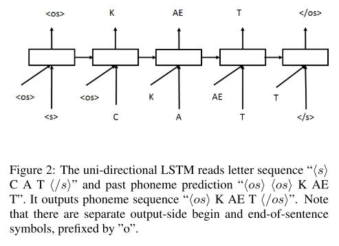 unidirectional