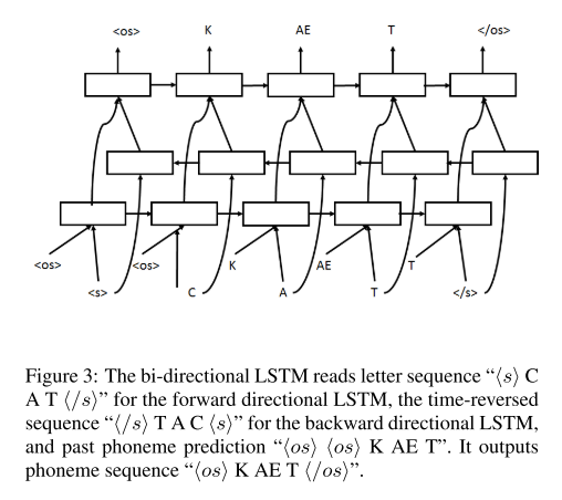 bidirectional