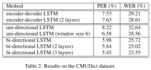 cmudict