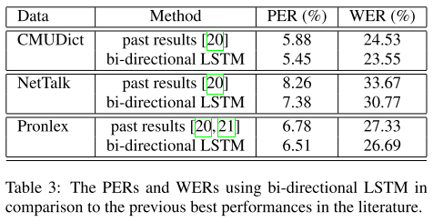 various datasets