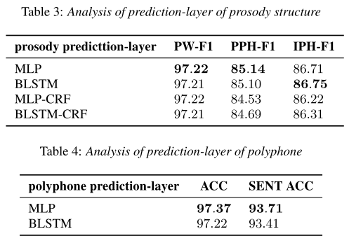 prosody prediction