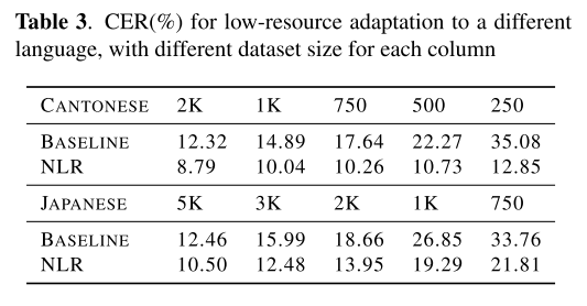 low resource adaptation