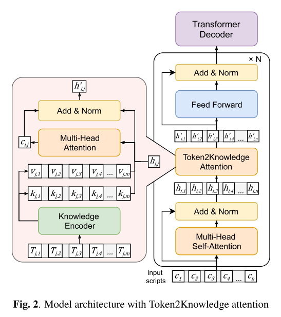 model_architecture