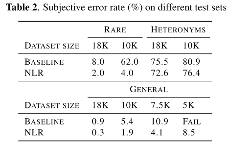 subjective test