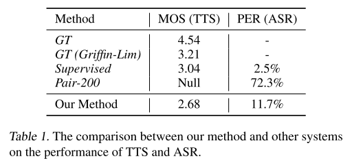 baseline comparison