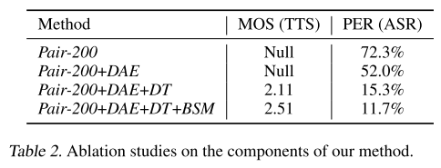 ablation study