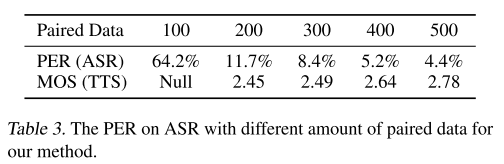 varying paired data