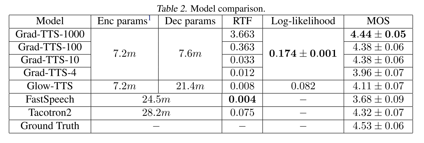 baseline comparison