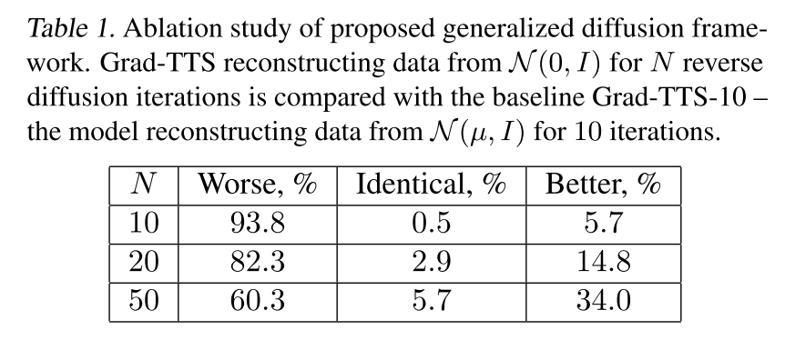 ablation study