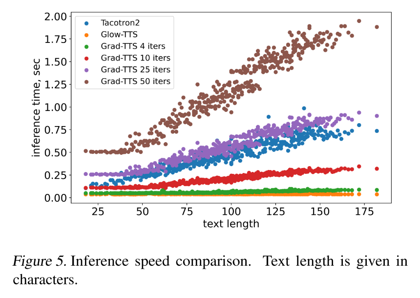 inference speed