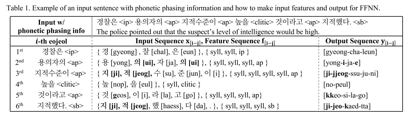 phonetic phrasing information