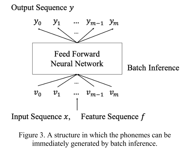 batch inference