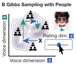 gibbs sampling