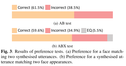 preference test