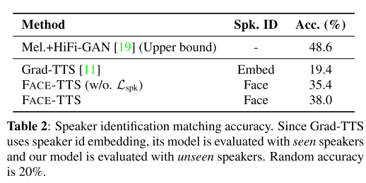 speaker identification accuracy