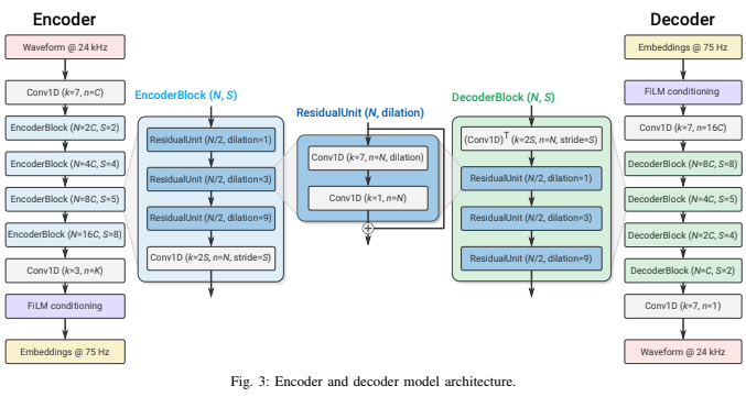 encoder and decoder