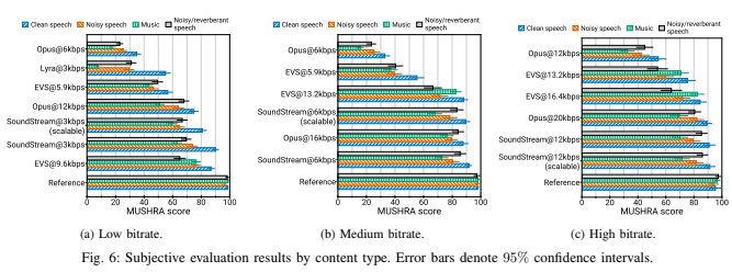 content type comparison