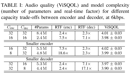 model capacity