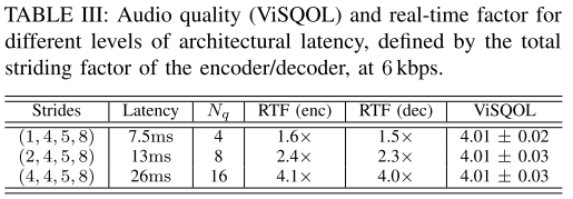 latency visqol