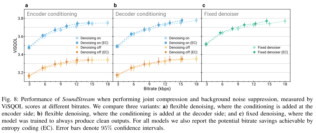 denoising visqol