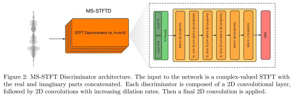 discriminator