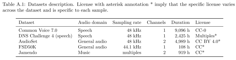 dataset description