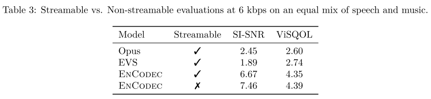 streaming ablation