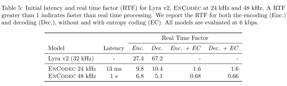 latency rtf