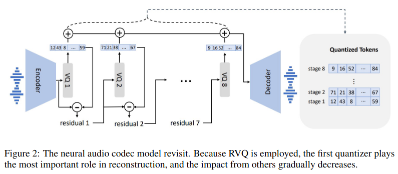 neural audio codec