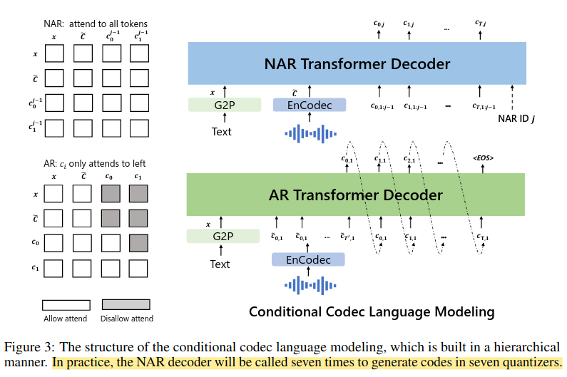 cond codec lang model