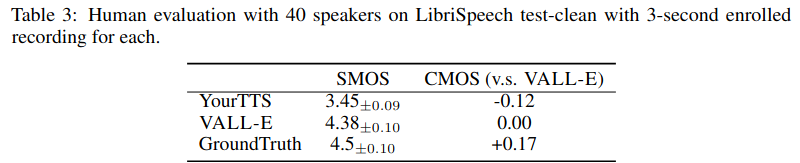 librispeech subjective