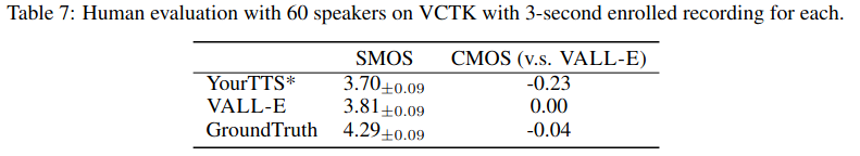 vctk subjective