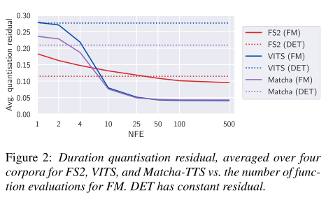 duration error